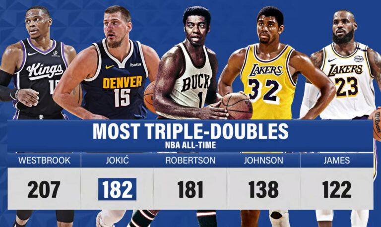 Nicole Jokic Passes Oscar Robertson!